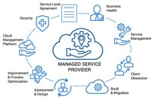 managed it services